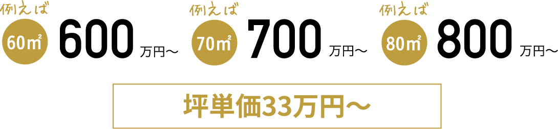 リノベーション施工費用は、10万円〜/㎡だから予算が立てやすい！