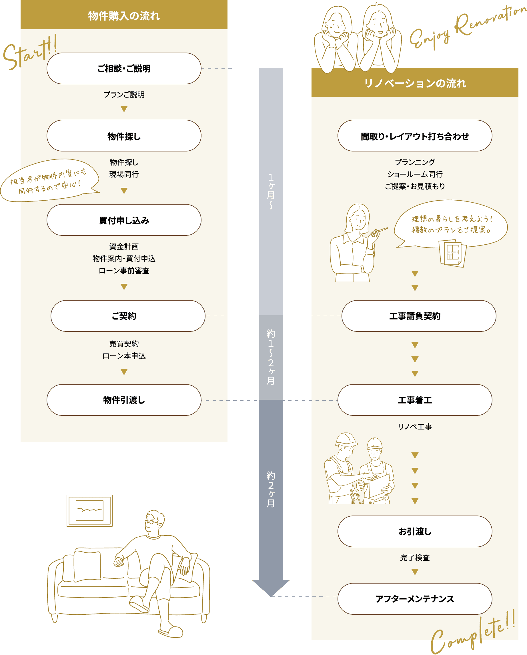マンション物件探しからお考えの方